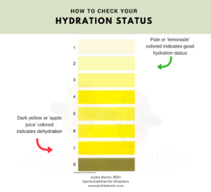 Hydration Status | Important Health Observations College Coaches Are Discerning Regarding Recruits | Part 1: One Aspect that Could Change Your Scholarship Opportunities | Coach Renee Lopez & Jackie Slomin